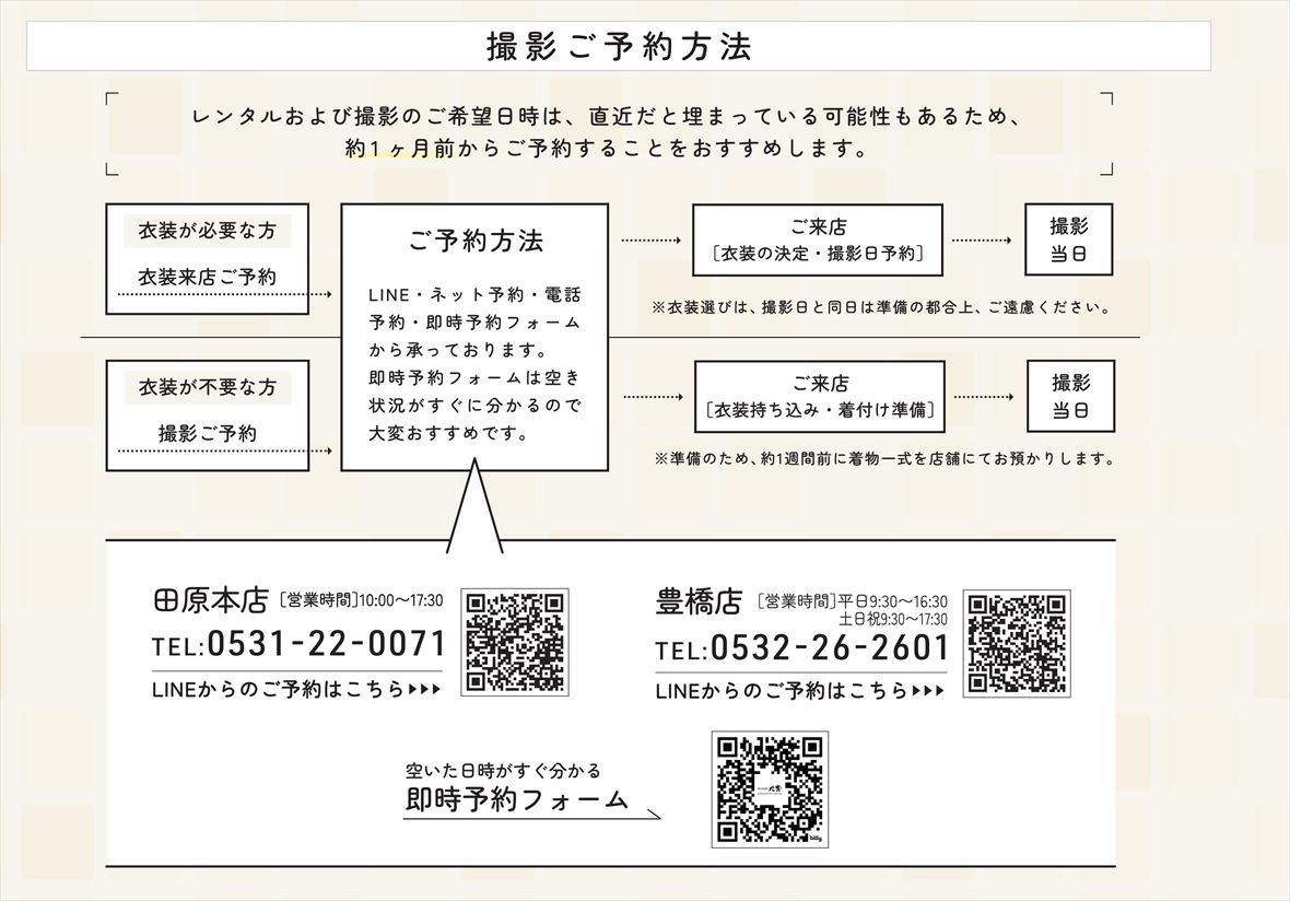 予約方法、手順