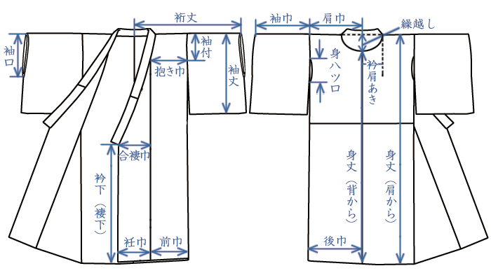 着物のサイズ