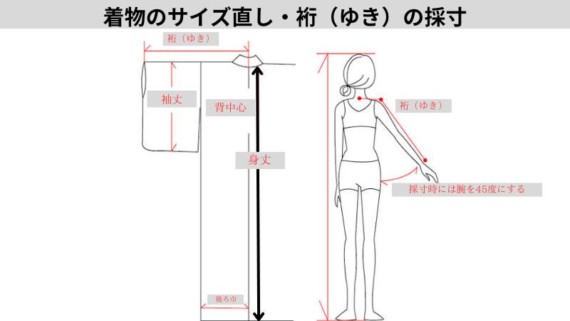 着物の寸法の採寸