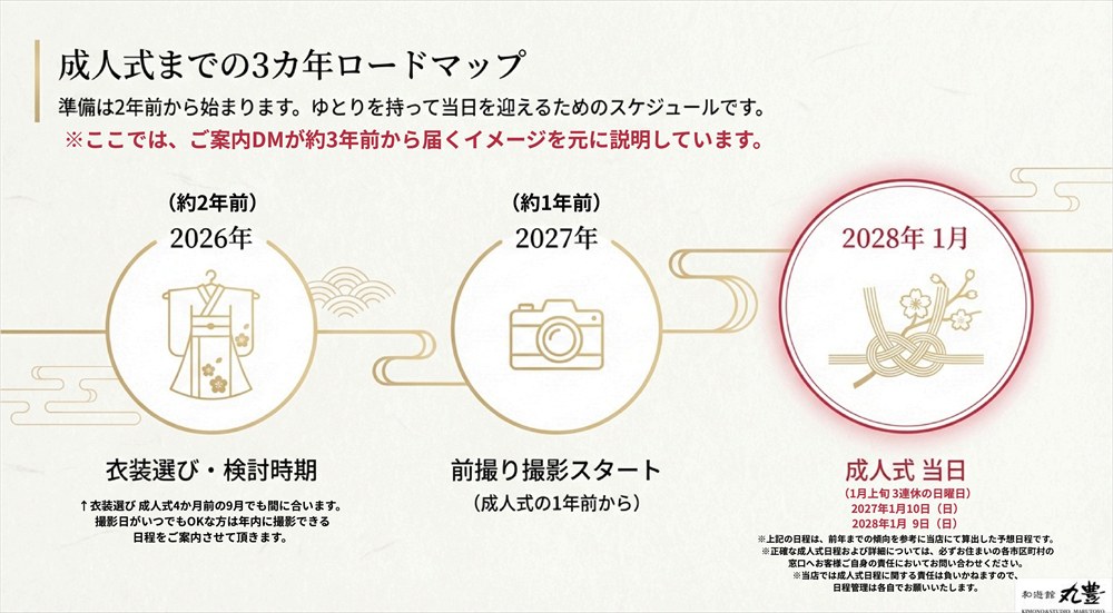 成人式の振袖レンタルはいつから