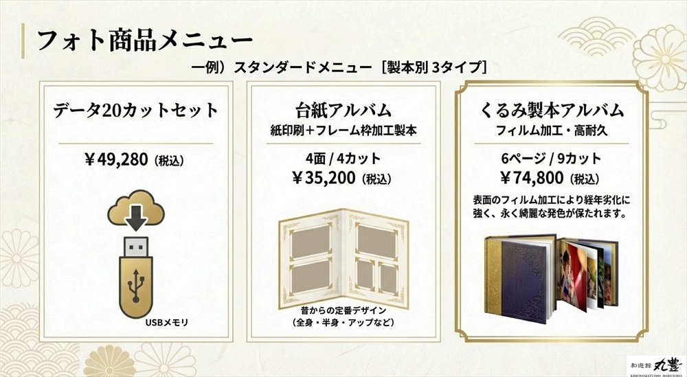 アルバム・データ商品メニュー