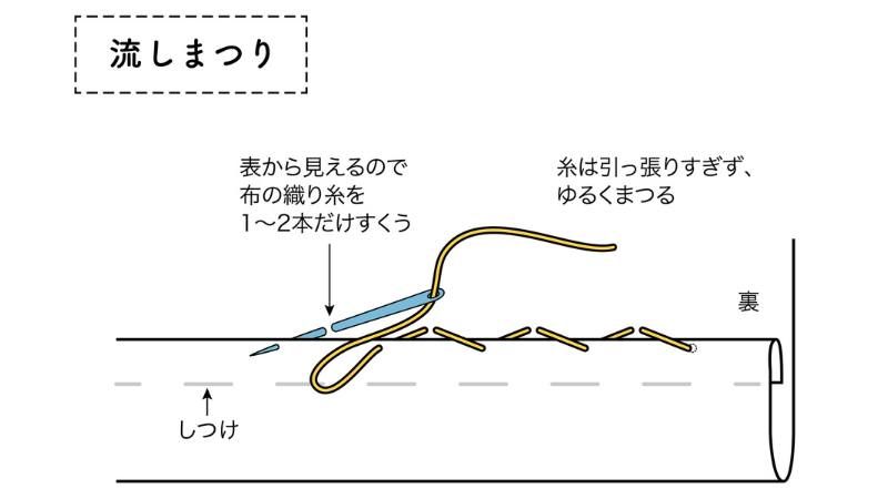 半衿の付け方,半衿の付け方と美しく仕上げるコツ