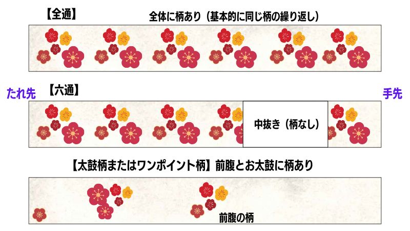 振袖の帯はどう選べばいい？