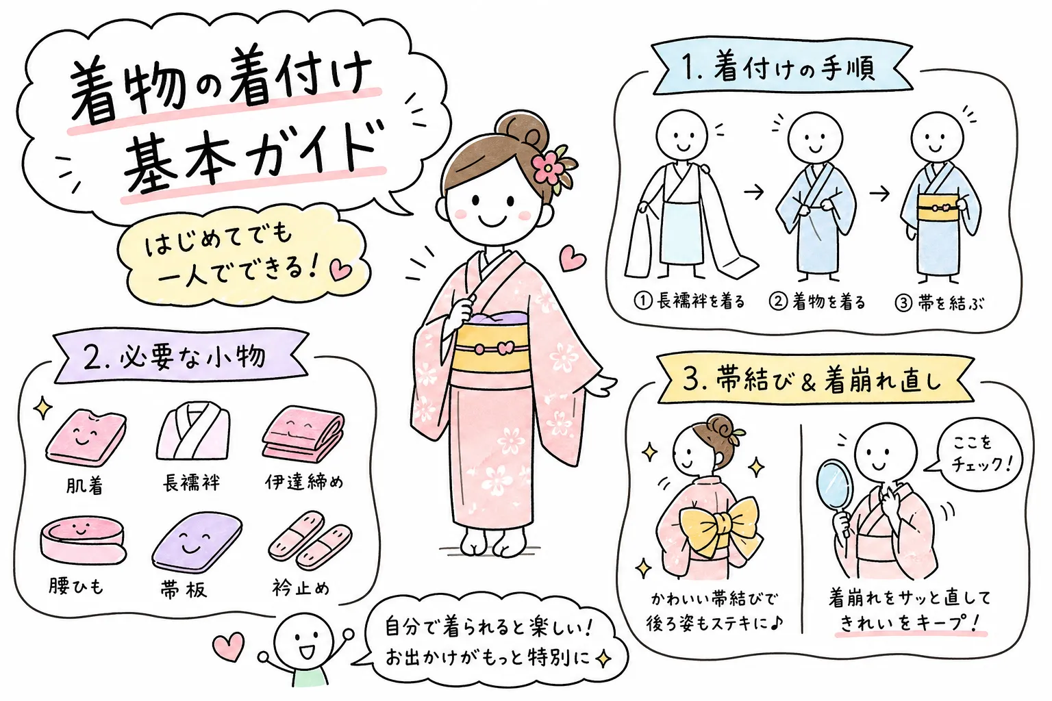 着物の着付けの基本をやさしく解説