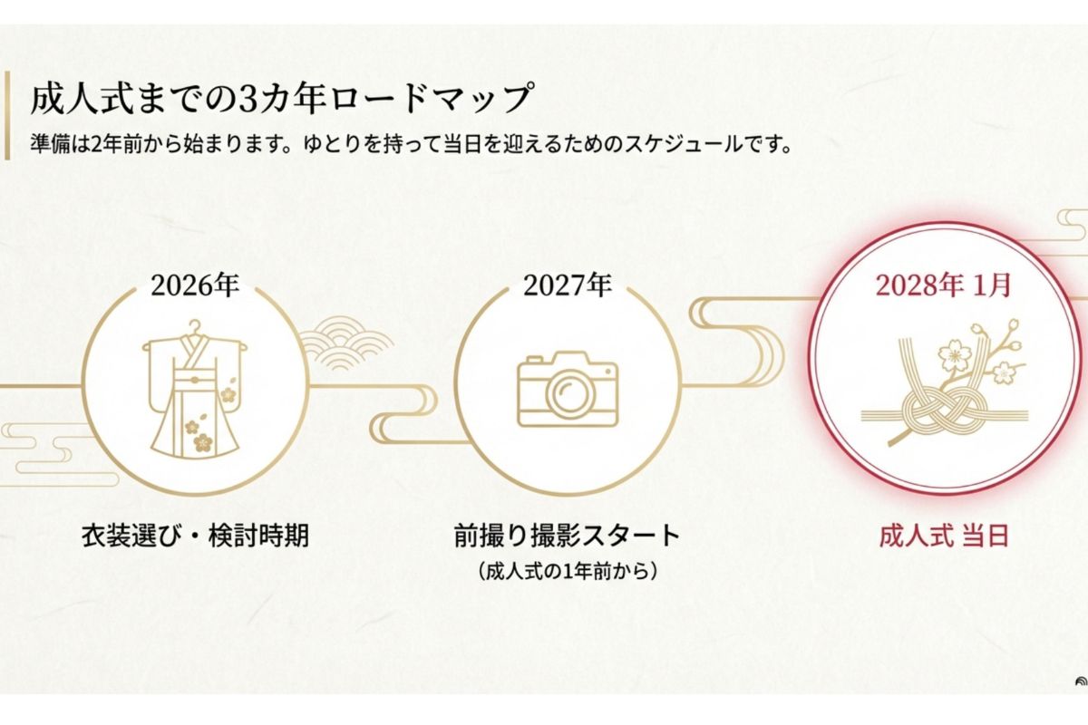 ママ振袖のよくある質問(FAQ) 2 mamafuri1 1200 x 800