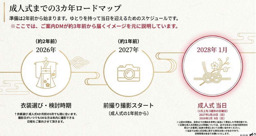 【2028年1月成人式の方へ】振袖レンタルのスケジュールと準備の流れ 1 振袖レンタルのスケジュールと準備の流れ