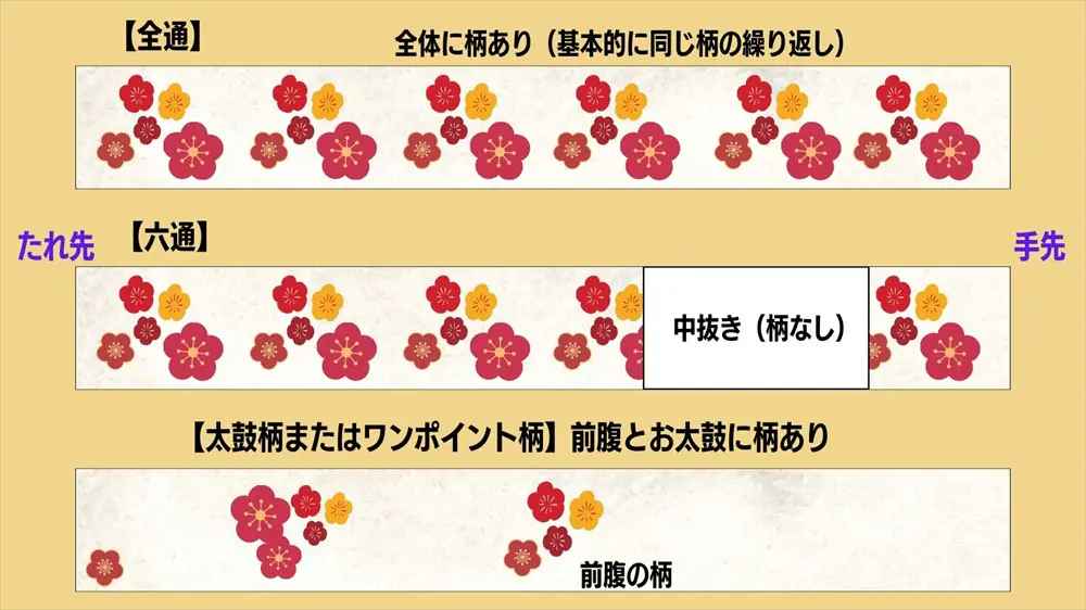 帯の単品レンタル