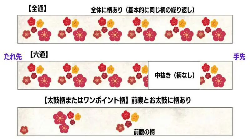 振袖の帯結び
