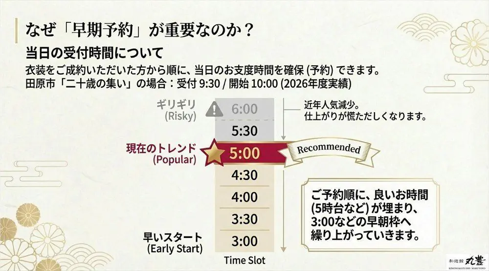 成人式の振袖着付け時間は?準備から当日の流れまで徹底解説 4 2028 05 R