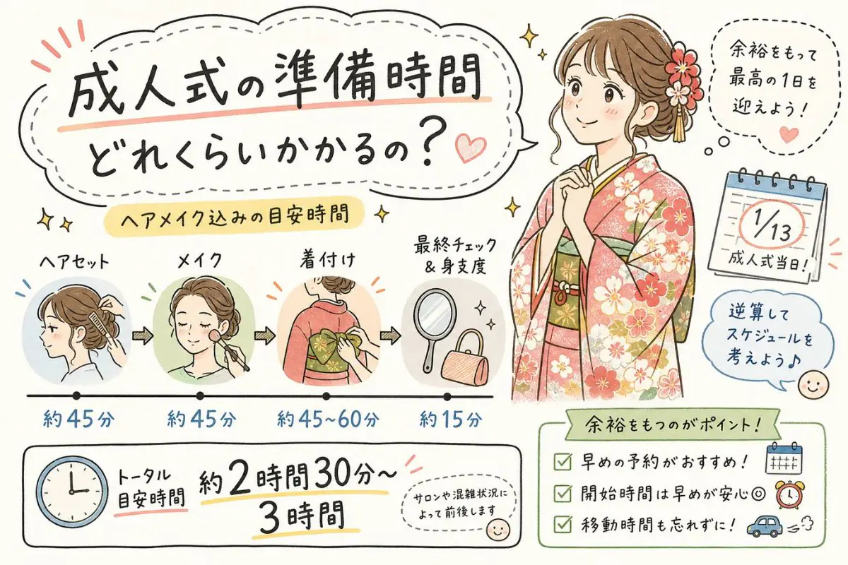 成人式の着付け時間はどれくらい？